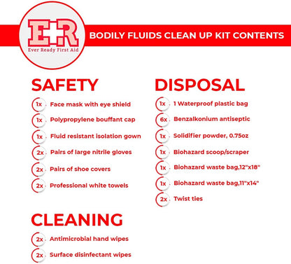 Ever Ready First Aid Bodily Fluids Clean Up Kit with Instructions and Wall Mountable Case, OSHA Compliant – 31 Pieces